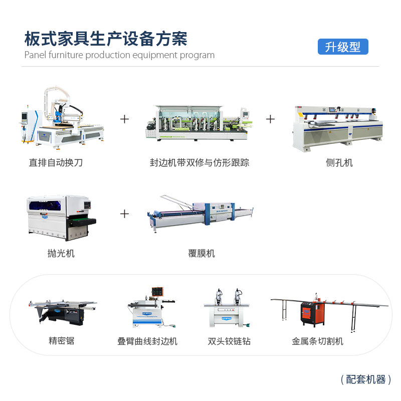 升级型-板式家具生产设备方案